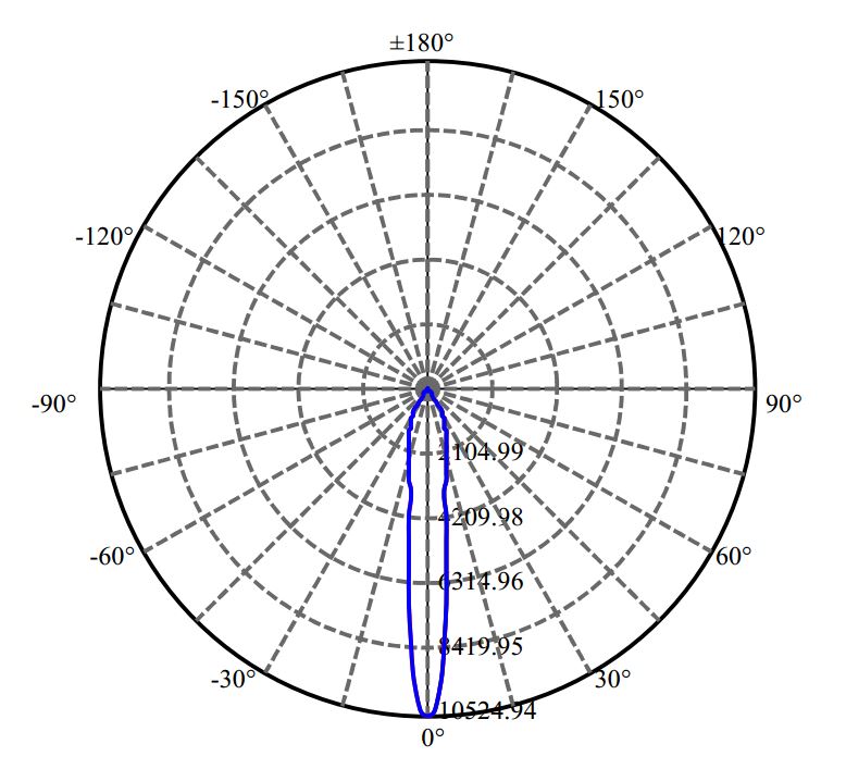 Nata Lighting Company Limited - Tridonic Certaflux slm 1205 L12 G1 3-1938-M